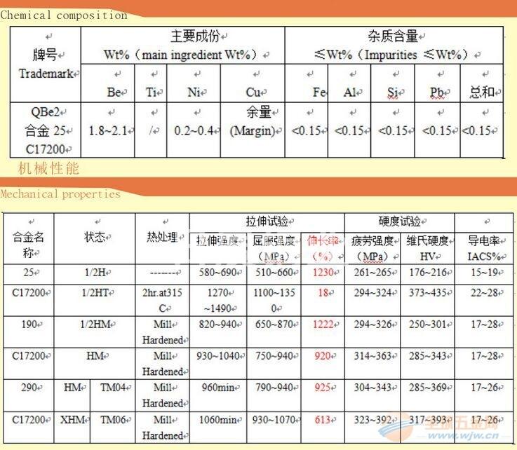 c17200铍铜带高导电电极无火花高强度高耐磨