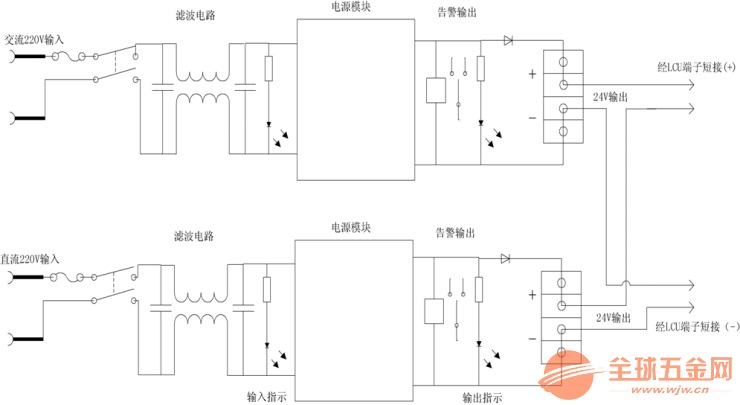 电源通常有 2 个模块,一个交流输入,一个直流输入。每个模块电源包括输入保险丝,开关,滤波电路,电源模块,输入、输出指示灯,输出状态继电器,并联隔离二极管。 型号说明 装置后面标签(订货号):ZX100PS H W PS:电源装置 H: 电源输入配置 R: 交直流冗余电源装置A: (单)交流电源装置D: (单)直流电源装置 W:电源容量瓦数:150,400,700,1000 装置全名称举例:ZX100PSR400(400 瓦交直流冗余 DC24V 装置)。每一个冗于电源装置由两个独立 AC220/DC24
