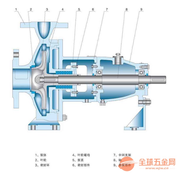 邢台4N6卧式工业冷凝泵