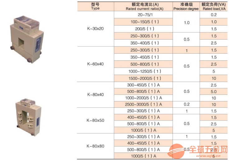 安科瑞开口式电流互感器规格参数对照表