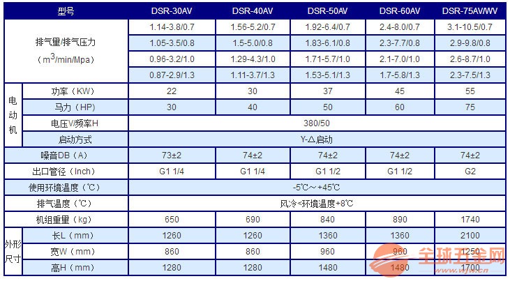 永磁变频螺杆空压机dspm-30a供应商