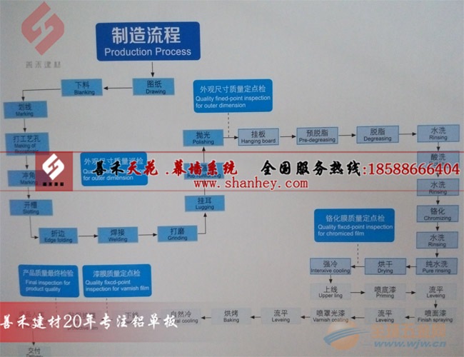 地铁站天花板隔燃氟碳铝方通、异型铝方通全球供应