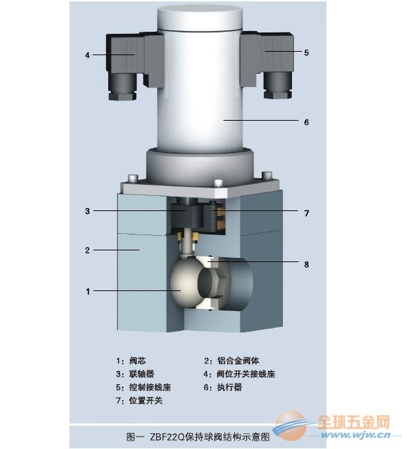 自保持电磁球阀ZBF22Q-65密封性好 自保持电磁球阀