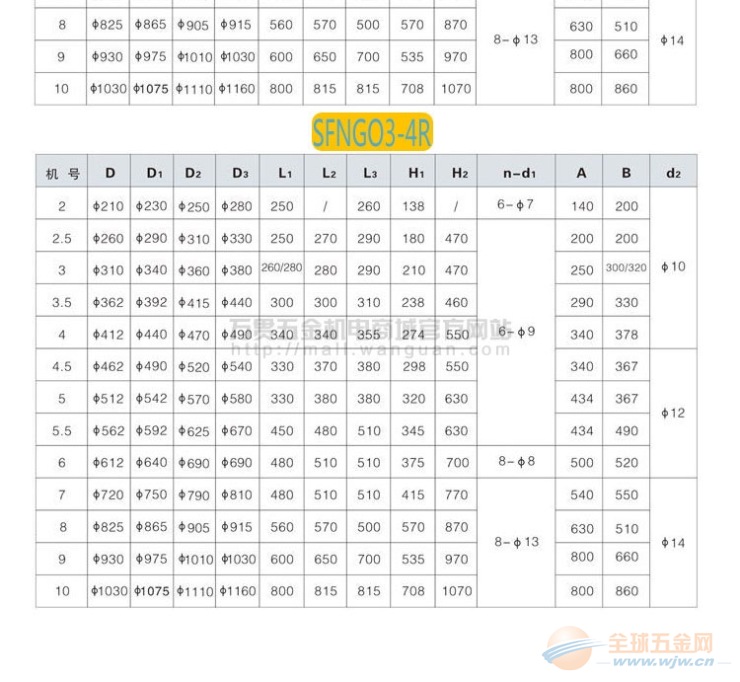 低噪声轴流通风机SFNGO3-4R 成都轴流风机型号