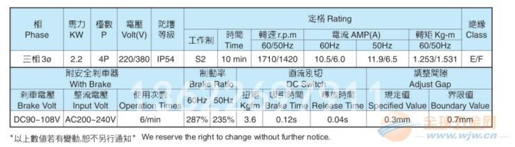 东力2.2KW立体车库电机IPL50-2200-90S3B