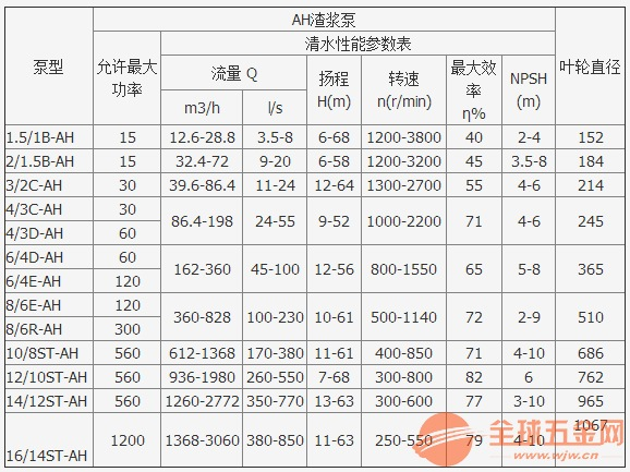 宿州背托式卧式渣浆泵渣浆泵调节螺丝