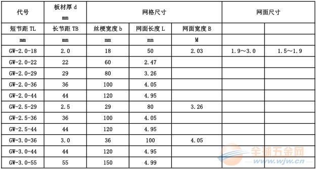高速公路防眩网厂家